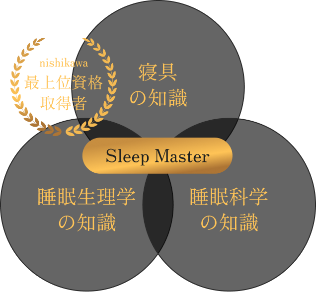 寝具の知識 睡眠生理学の知識 睡眠科学の知識 最上位資格取得者